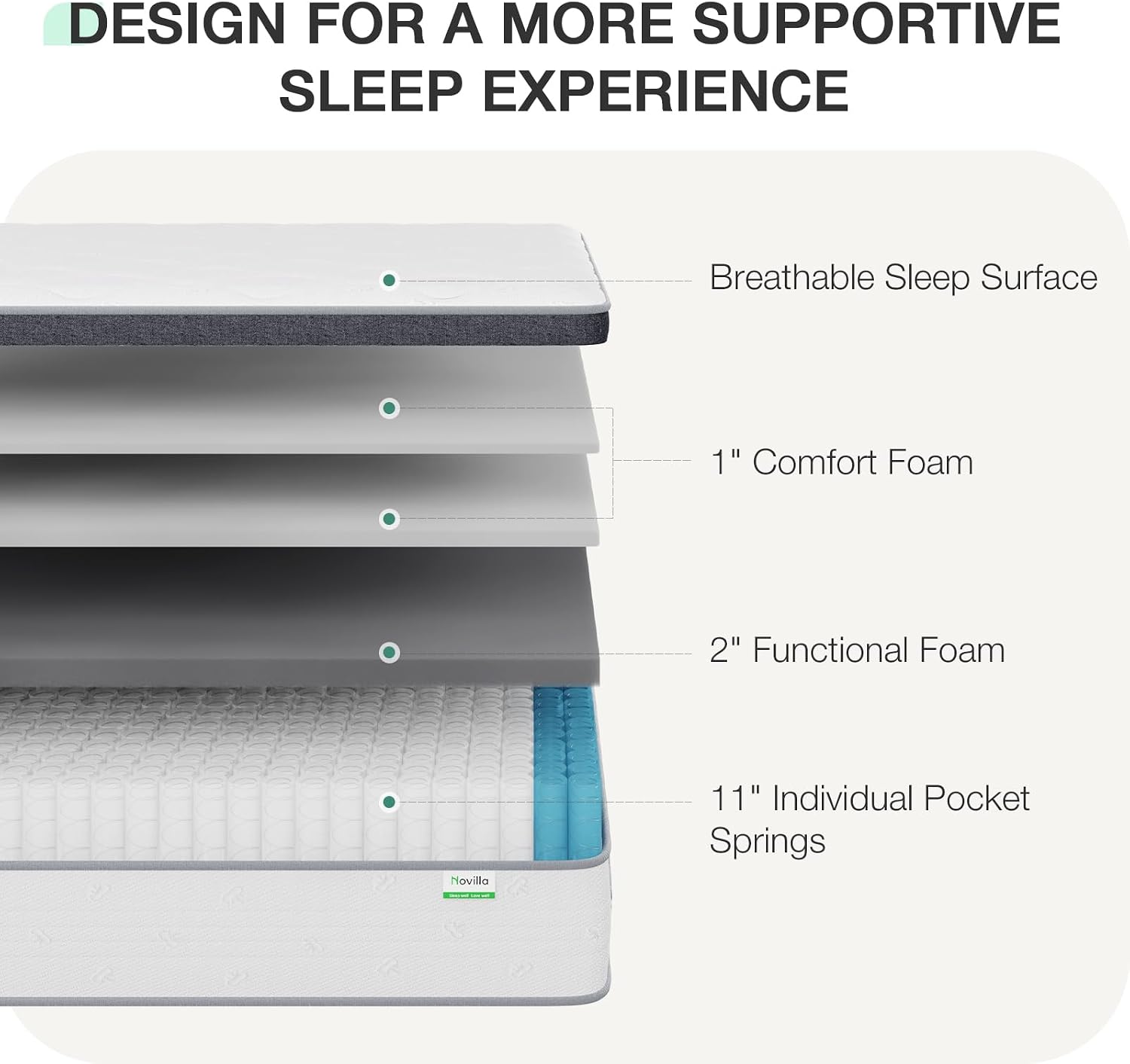 Queen Mattress 14 Inch, Hybrid - Memory Foam Mattress In A Box Queen ulasan dan harga